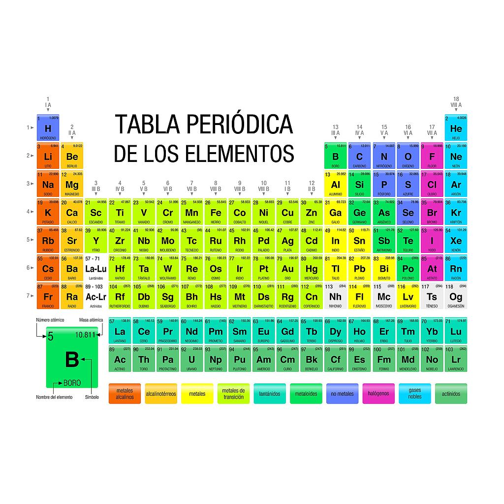 TABLA PERIODICA DE LOS ELEMENTOS